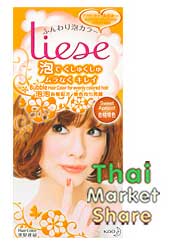 รูป Liese Sweet Apricot (ลิเซ่ สวีท แอพพริคอต) โฟมเปลี่ยนสีผม สีน้ำตาลเลือมส้ม สว่าง